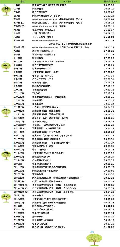 表：「市史で候」2014-2018総もくじ