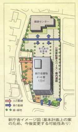 位置図：新庁舎イメージ図