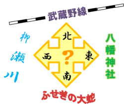 地図：北に武蔵野線、西に柳瀬川、東に八幡神社、南にふせぎの大蛇