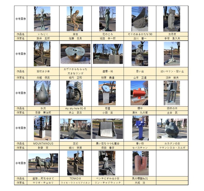 ケヤキロードギャラリー作品画像一覧