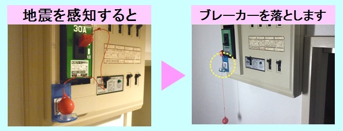 写真：感震ブレーカー　地震を感知するとブレーカーを落とします