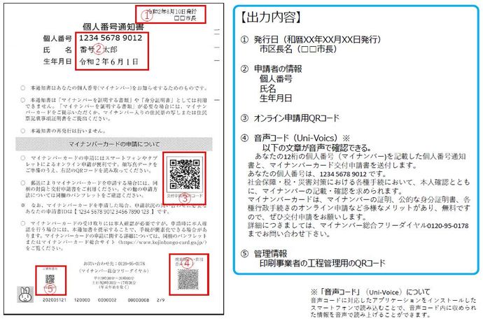 個人番号通知書の見本