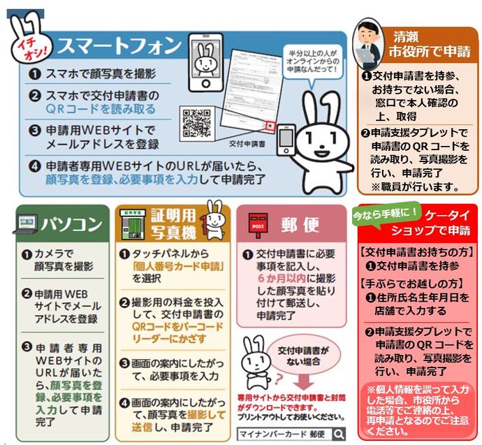 各種マイナンバー申請方法