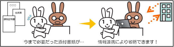 イラスト:情報連携のメリット 今まで必要だった添付書類が…情報連携により省略できます!