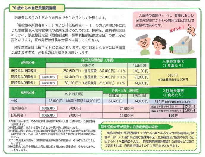 表：70歳からの自己負担限度額