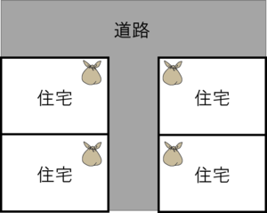 図：住宅が道路に接している場合のごみを出す場所