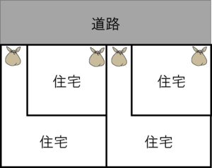 図：住宅が奥まった場所・専用の通路のある場合のごみを出す場所