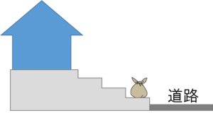 図：階段などの上に住宅がある場合のごみを出す場所