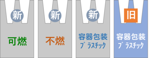 差額券シールが不要の新指定収集袋と容器包装プラスチックの旧指定収集袋