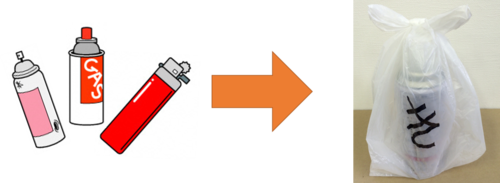 図：スプレー缶、使い捨てライター、カセットボンベは「き」袋に入れる