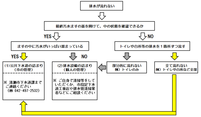 そのほかの確認方法