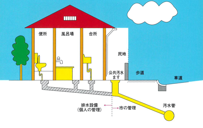 排水設備図