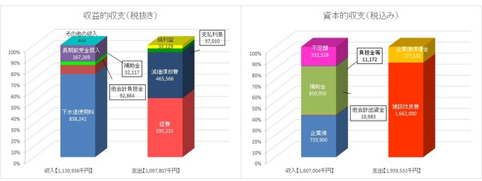 令和6年度収支グラフ