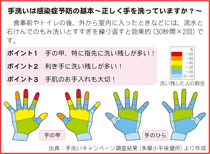 イラスト：手洗いは感染症予防の基本　正しく手を洗っていますか？