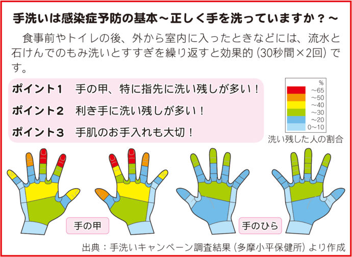 感染症の予防 手洗い 咳エチケットなど 清瀬市公式ホームページ