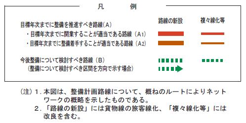 図：延伸の現況の地図の凡例