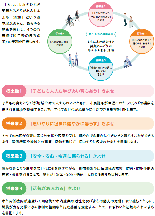 基本理念、将来像