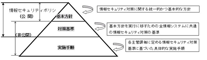 イラスト：清瀬市情報セキュリティ基本方針