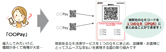 フロー図：JPQRとは