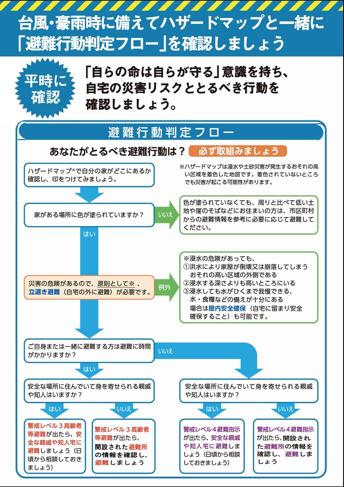 リーフレット：避難行動判定フロー