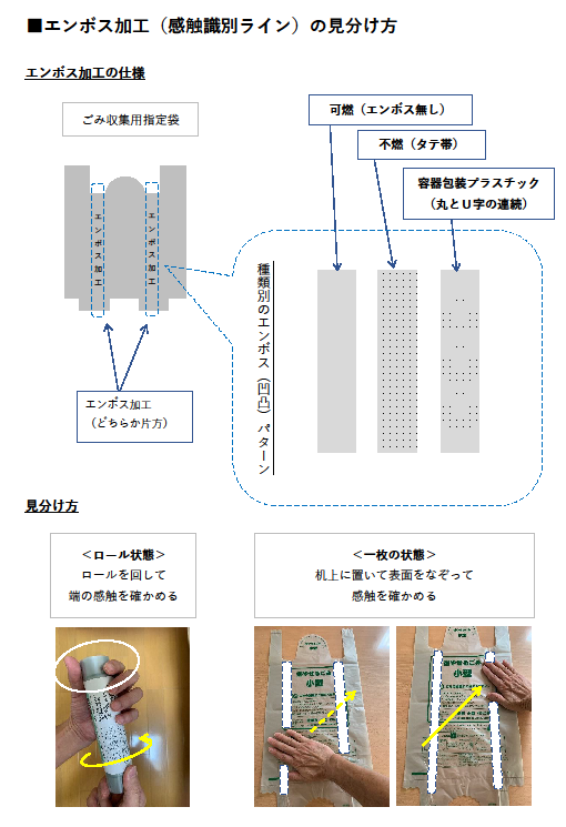 エンボス加工のイメージ図