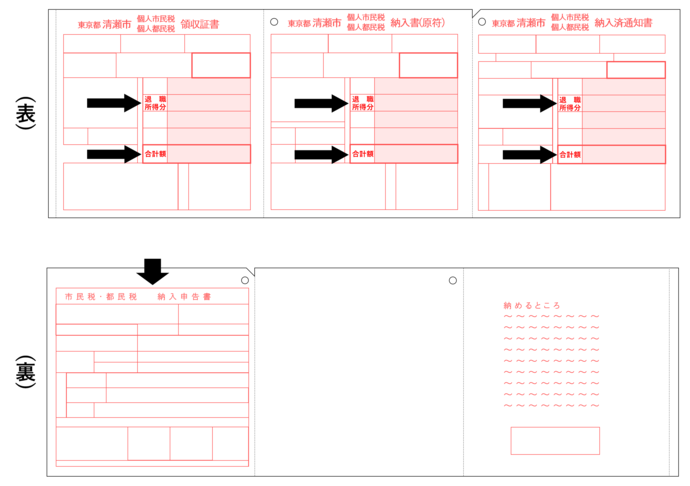 清瀬市の個人市民税・個人都民税納入書イメージ画像