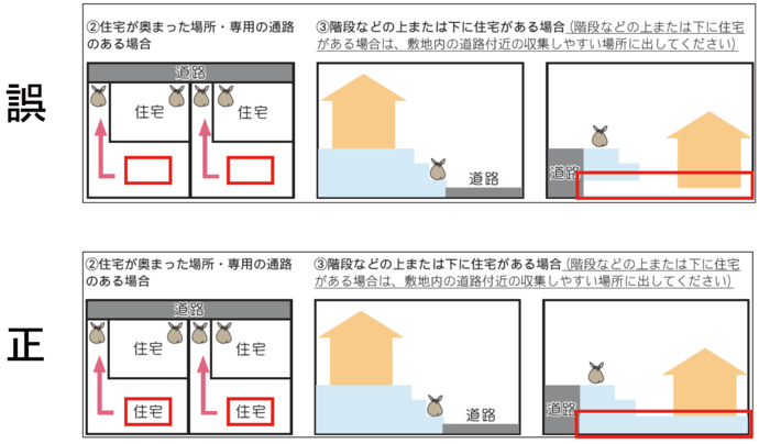 画像　個別収集のイラストの正誤