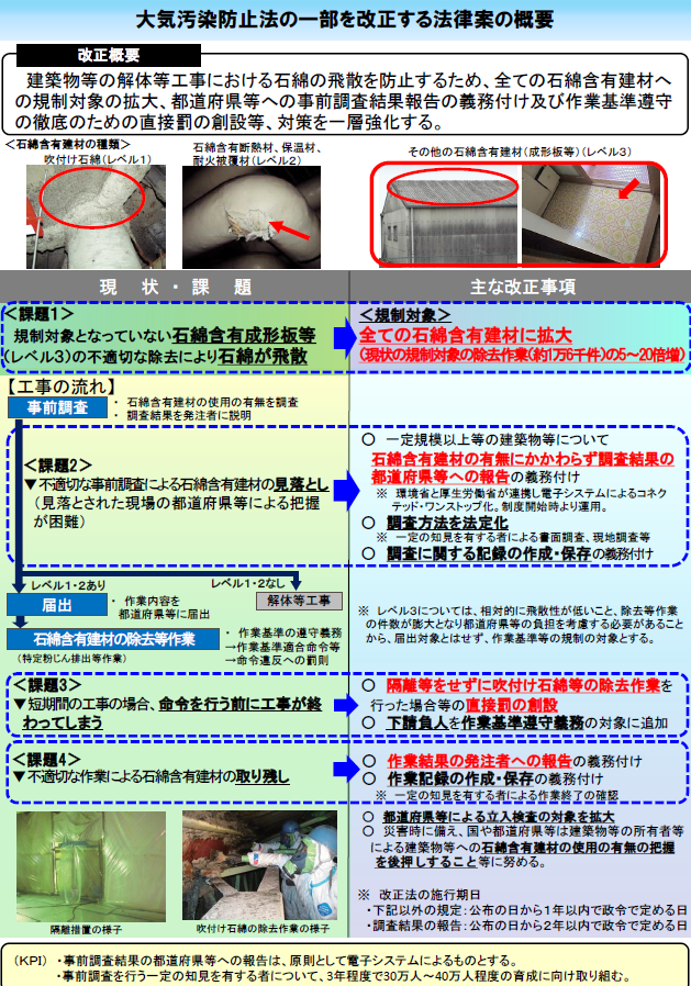 大気汚染防止法の一部を改正する法律案の概要