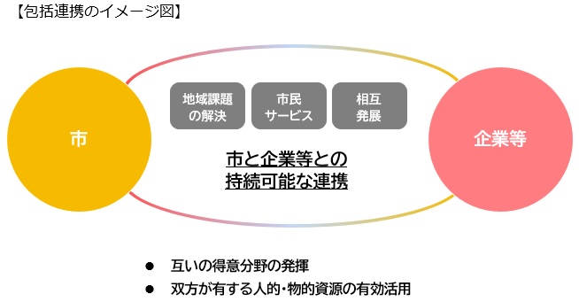 包括連携のイメージ図