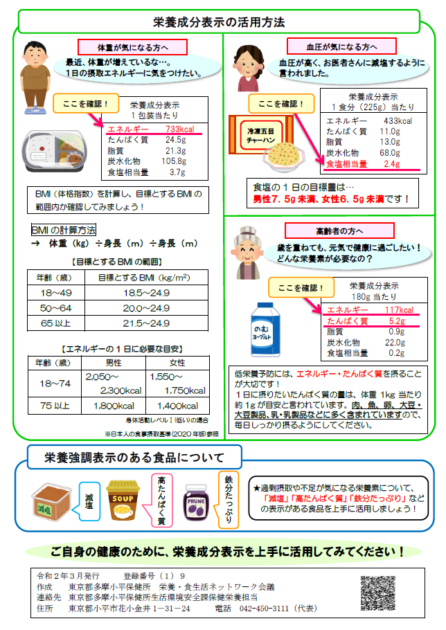 栄養成分表示