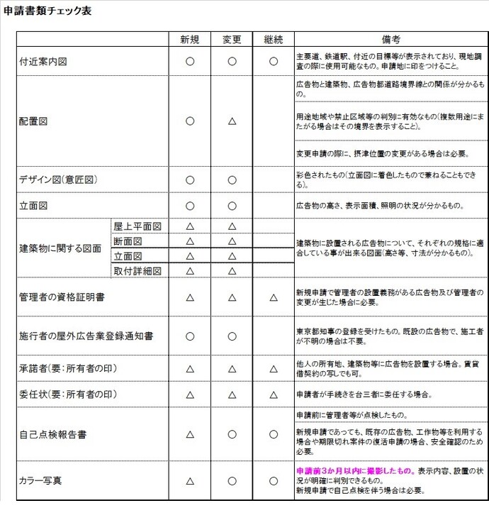 必要申請書類