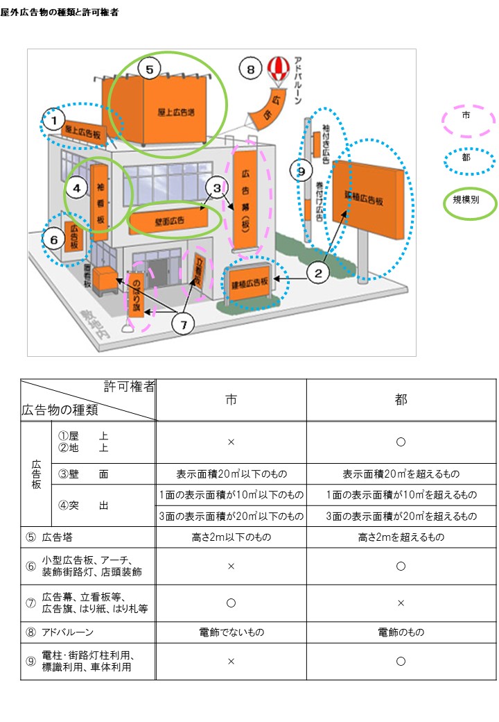 許可権者一覧