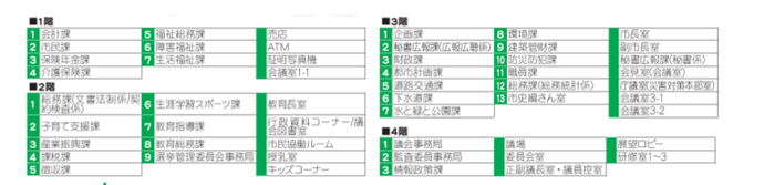 新庁舎各フロアご案内