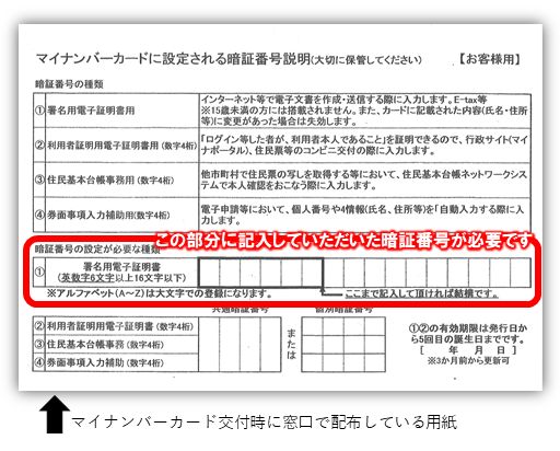 必要なマイナンバーカードに設定した暗証番号（署名用電子証明書）