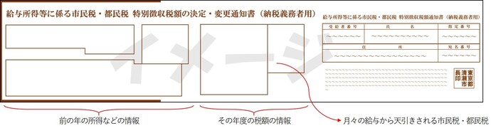 開いた給与所得等に係る市民税・都民税 特別徴収税額通知書(納税義務者用)