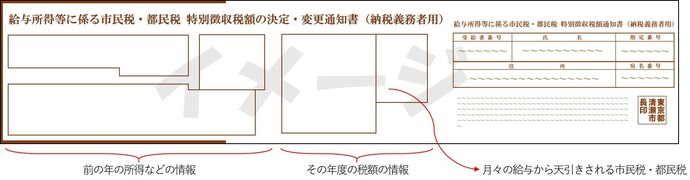 開いた給与所得等に係る市民税・都民税　特別徴収税額通知書（納税義務者用）