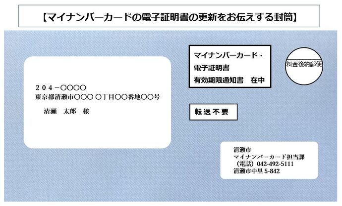 マイナンバーカード更新封筒イメージ図