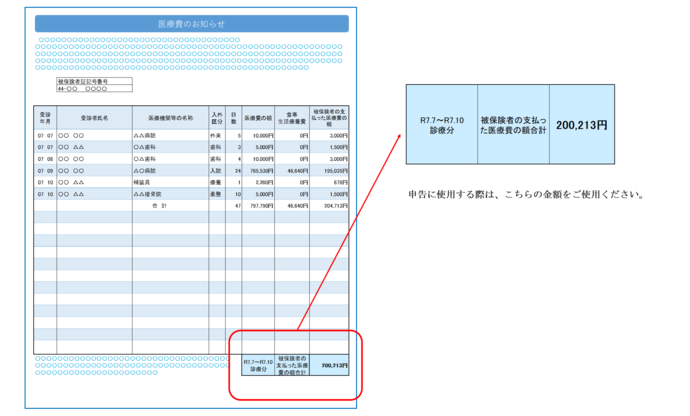 写真：医療費のお知らせの見本