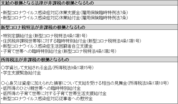 非課税給付金