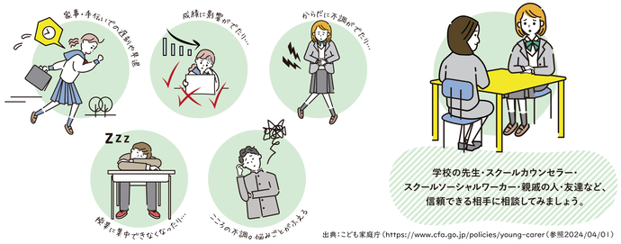 困ったな、どこで相談すればいいだろう