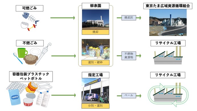 ごみのゆくえの全体像