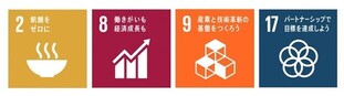 SDGs
