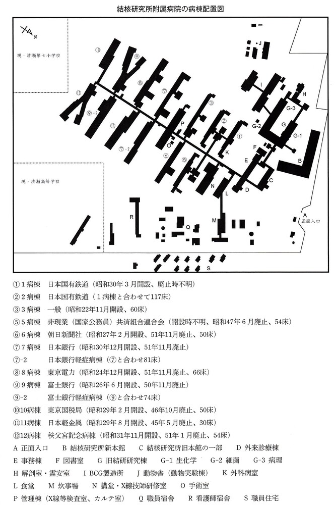 結核研究所附属療養所病棟配置図