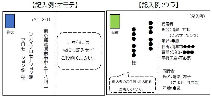 画像:往復はがきの書き方