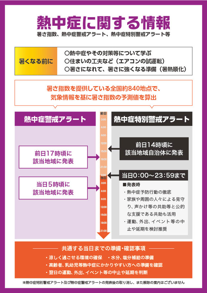  熱中症特別警戒情報（熱中症特別警戒アラート）リーフレット2