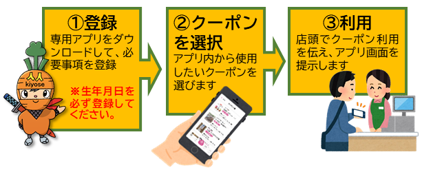  きよせニンニン電子商品券の概要