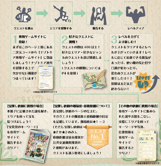 参加方法