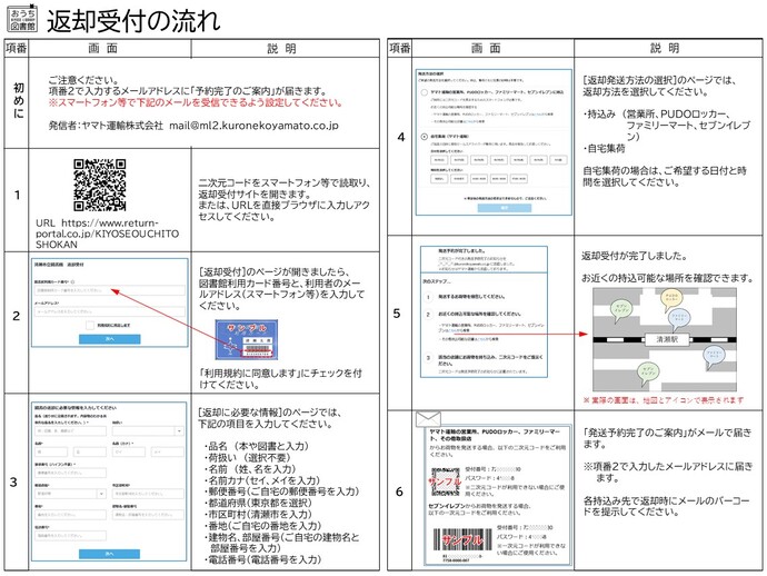 返却方法