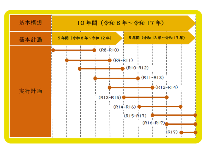 計画期間