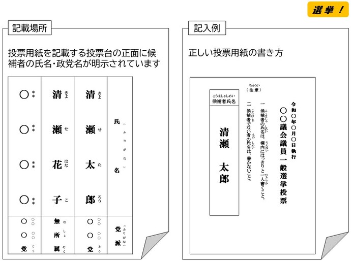 投票用紙の書き方ー画像